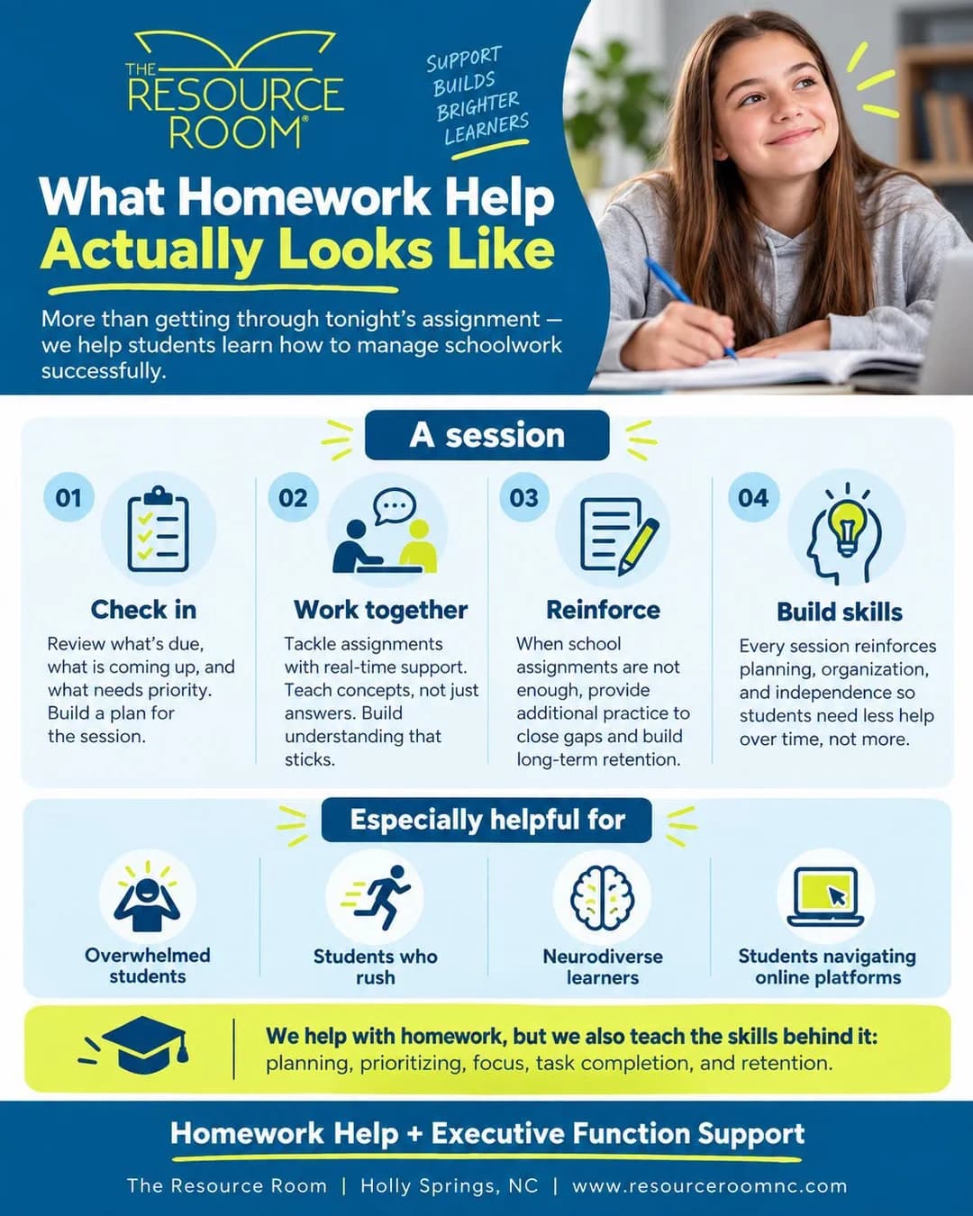 What Homework Help Actually Looks Like. A session in four steps: check in, work together, reinforce, build skills. Especially helpful for overwhelmed students, students who rush, neurodiverse learners and students navigating online platforms.